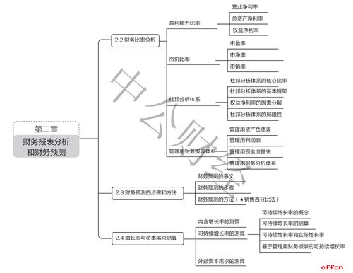 修改第二季度报表转出成本怎么做账务处理