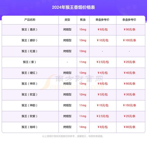 猴王香烟价格查询，品牌与单包价格一览 - 1 - AH香烟货源网