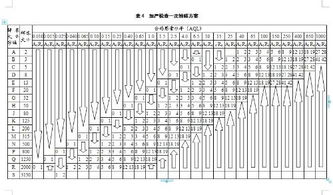 数量3000按照AQL2.5的标准抽查125。谁能告诉我这125是怎么算出来的呢？谢谢