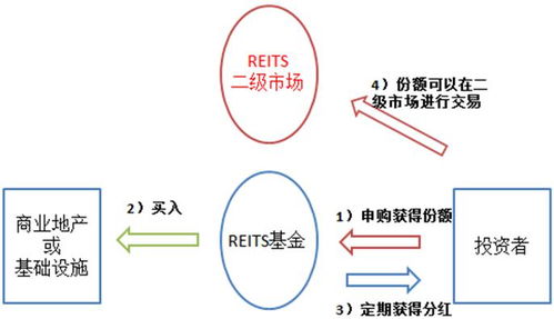 ETF基金如何购买呢？在哪里购买呢？求大侠指点，我想买些