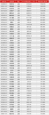 一个上市公司 营业收入 每年增长率多少 才算好？