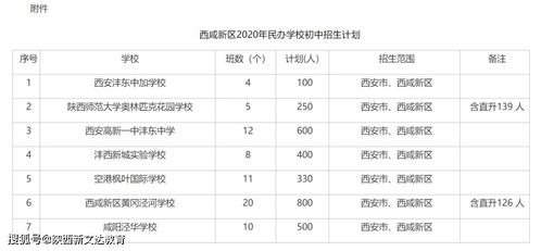 西安小升初考试时间安排表