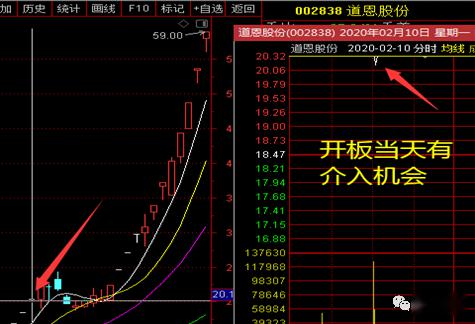 不是说涨停只是10%，为什么有的是十点零几的，这种股票买得进吗