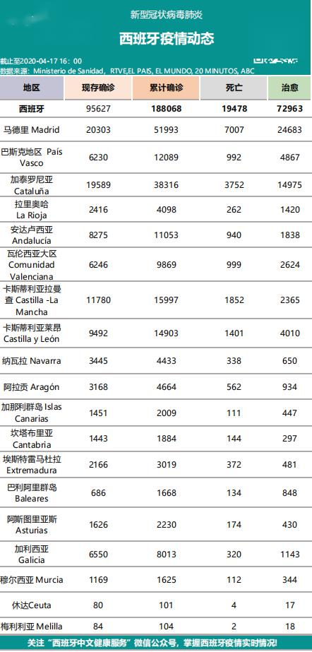 最新新冠症状对比图表分析（新冠症状对照表） 第1张