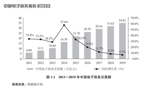 我现在是从事电子商务行业的，类如阿里巴巴，职位是数据分析，我该从什么方面去进行数据的搜集做分析