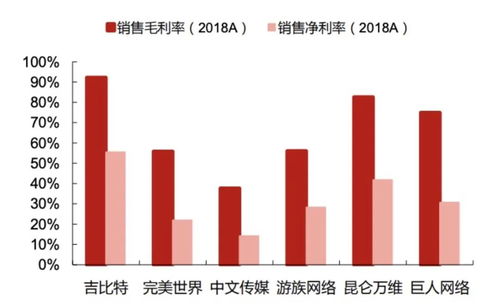 吉比特有哪些知名游戏