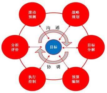 多元化是什麼意思】