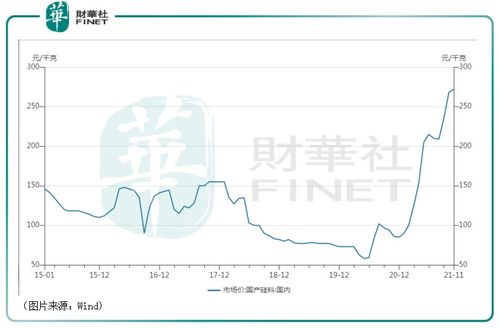 财华盘点 涨价潮 扩产潮之后,2022年的光伏行业路向何方