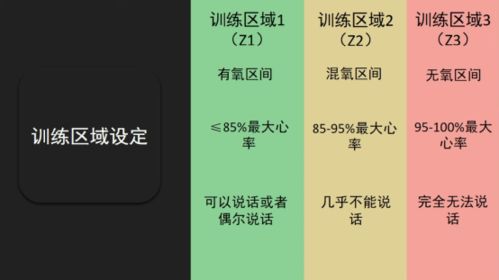 2022做好这3件事仪式感拉满 手把手教你定制训练计划