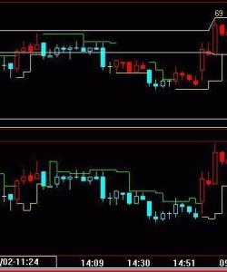 顾比倒数线的技术公式是什么?如何设置到交易软件中去?