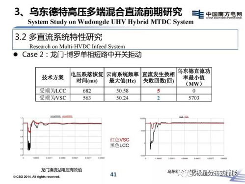 宝鸡市论文查重流程详解-从提交到报告