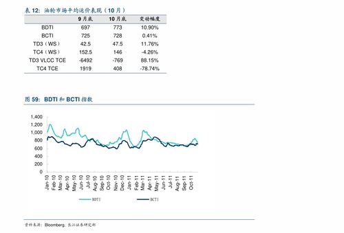 瑞波币最高最低价格—瑞波币今日行情人民币