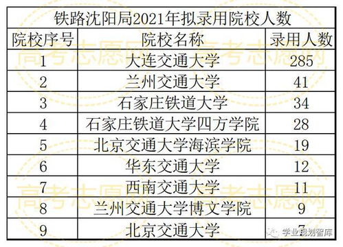 大连交通大学分析解读与志愿报考建议