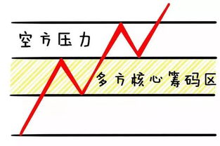 关注空方是否动手？