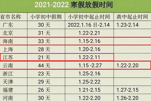 中小学确定寒假放假时间,最长为44天,学生很开心家长却陷入忧愁