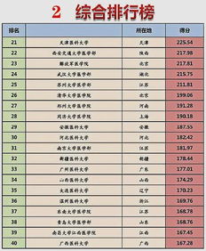 全国有哪些知名医学院 按学科和综合实力划分,该如何排名 