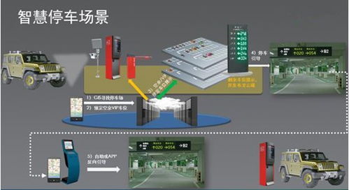 智慧停车怎么用 (西南智能停车场视频)