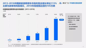 报告：中国新能源汽车产业国际竞争力不断提高