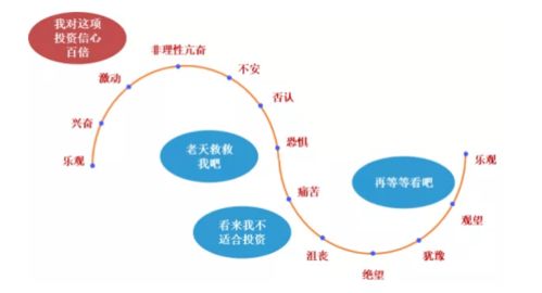 退休的人从未接触理财，如何营销定投