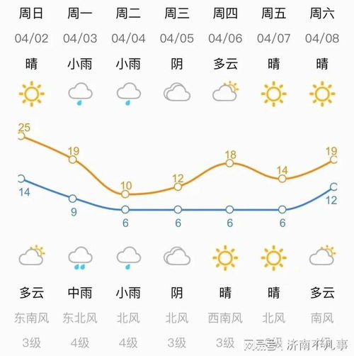 今晚到货,今年以来最大范围强降雨马上到济南