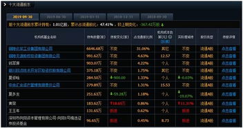 如何查找基金，社保，私募等集中扎堆的股票