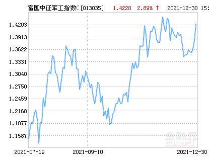 国富中证军工指数这支基金还会涨吗