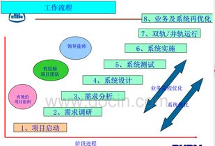 特级总包 施工企业 综合项目信息管理 案例分析 江苏一建