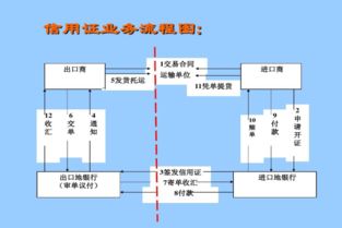 请问普通信用证和备用信用证及银行保函三者的区别？谢谢！