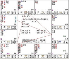 同问 紫微斗数帮忙给看看,谢谢大师了 