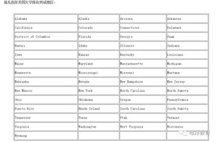 英国排名前100的大学 院校信息：英国野鸡大学名单曝光