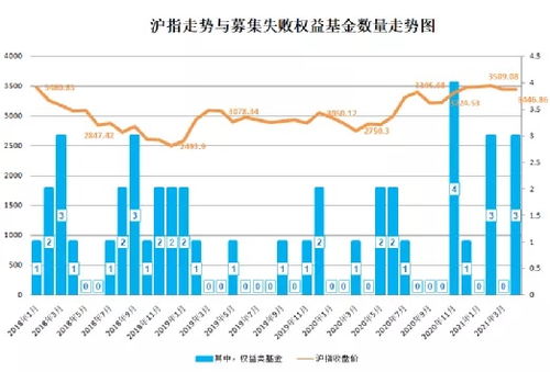 500011基金金鑫 6.26日2.519买入 后势如何