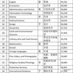 算卦走入大学圣殿 奇葩热门专业知多少 汇编