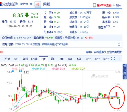 众信旅游自动多了一百股，是怎么回事，历史成交显示当天零点自动以0元的价格买入100股