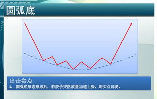 原油k线和股票的K线的看法有什么区别