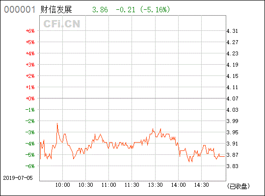 10.18买入国兴地产000838，请问后市如何操作