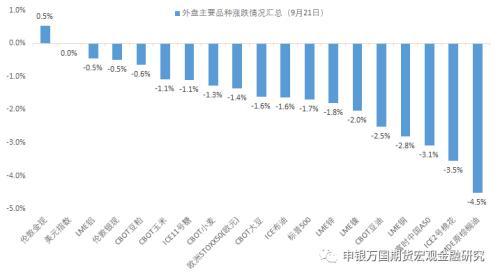 焦炭期货与外盘期货哪个品种有关，以前是在申万炒的股