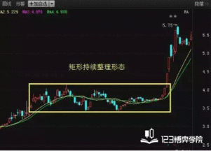 k线那些反转形态是不是在只有在大周期看才有效果