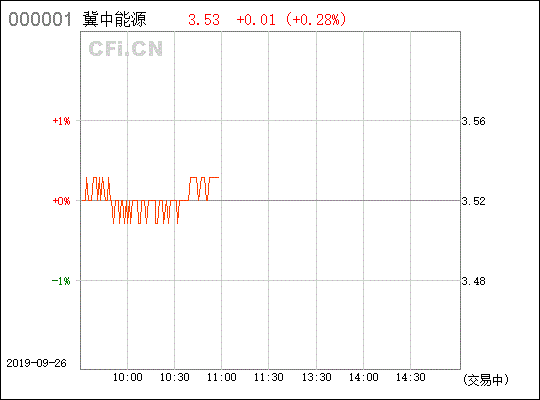 冀中能源000937什么时候可以介入?谢谢！