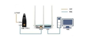 一个人在家，买了一个随身wifi，那么家庭宽带网络还需要装吗