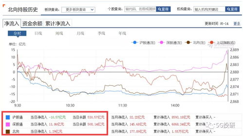 股市要调整到什么时候啊？