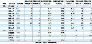 保险公司安全性评价指标包括哪些