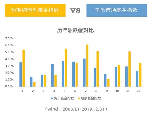 如何如何根据基本面进行选