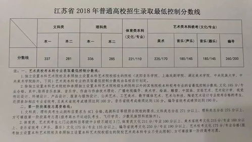 2018年扬州高考哪家强 看看扬州这些学校的成绩单