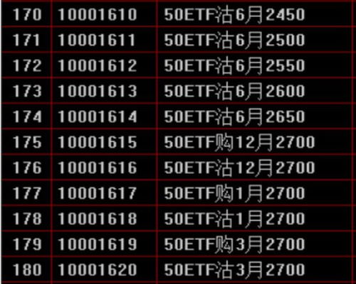 期权的T型报价怎么看