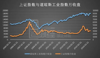 为什么A股07年市值25万亿指数达到6000点而09年市值23万亿指数才3400点