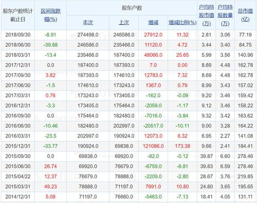 物是人非 的中弘股份,明日再迎命运大考,公募6400万元持仓将如何退出