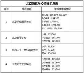 顺义国际学校排名及学费 国际学校学费多少