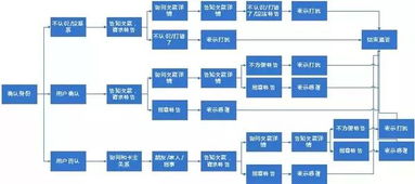 重庆营销智能外呼系统价格（智能外呼系统开发）