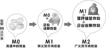 基础货币是m0还是m1