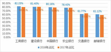 国有银行的股东有私人吗?